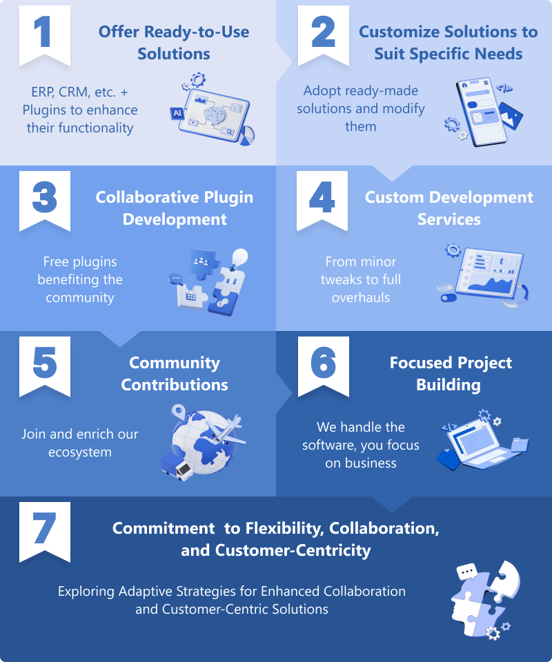 Festi How We Works
